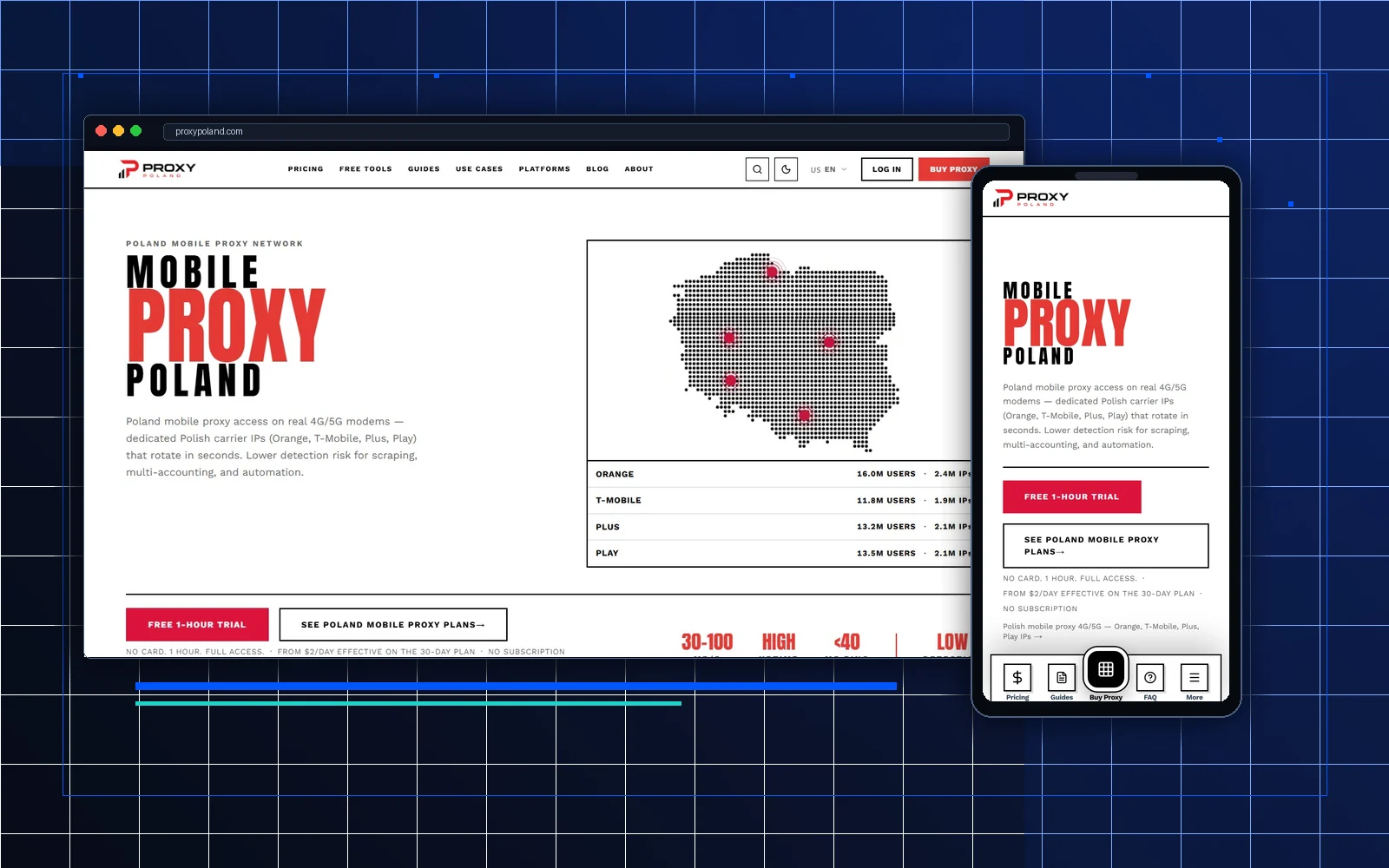 MKM Labs case study: Proxy Poland - proxy platform automation